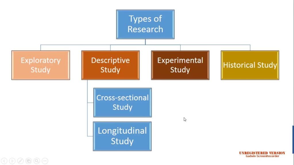 Types of CS Internships Industry vs. Research