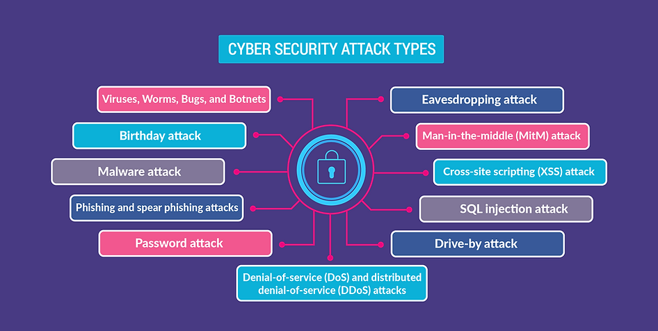 Types of Cyber Security Jobs at Google